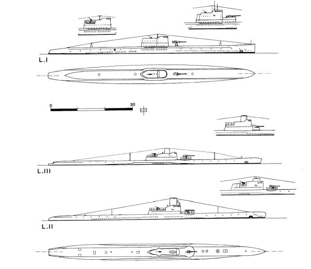 Silhouette des sous-marins de Classe L