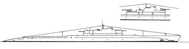 Sous-Marin de Classe « P »