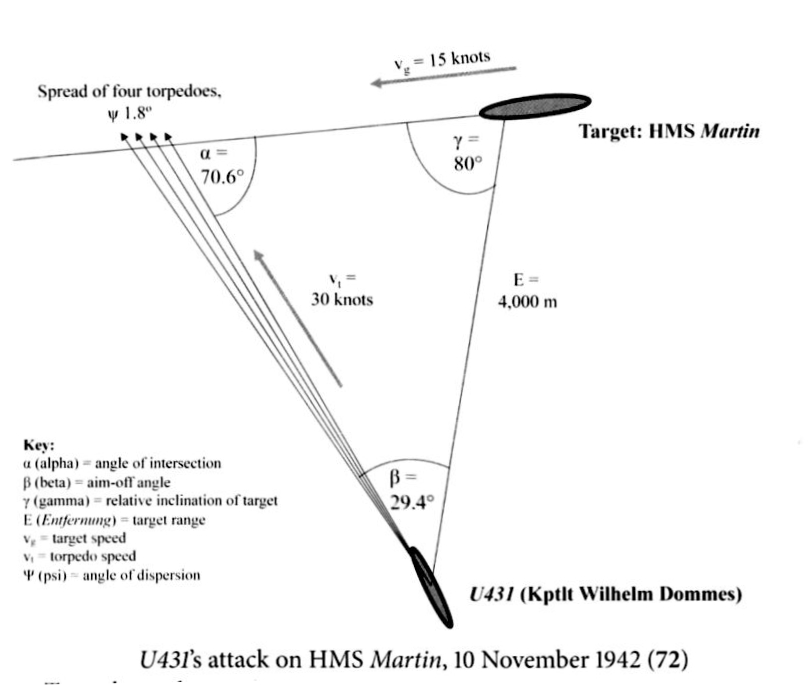 Attaque du H.M.S. Martin par l'U-431