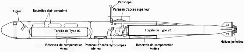 Kaiten Type 1