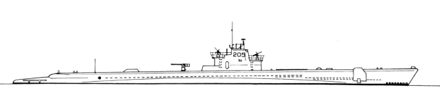 Silhouette des sous-marins de Classe Mackerel Silhouette des sous-marins de Classe Mackerel
